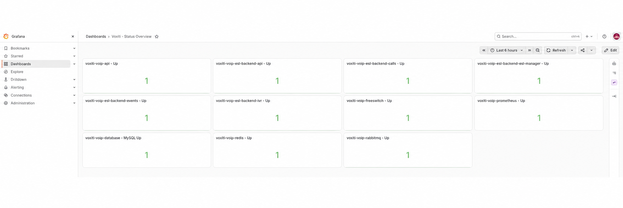 Vue Grafana en thème clair : indicateurs de disponibilité, dont trois valeurs d’exemple ajoutées pour la présentation.